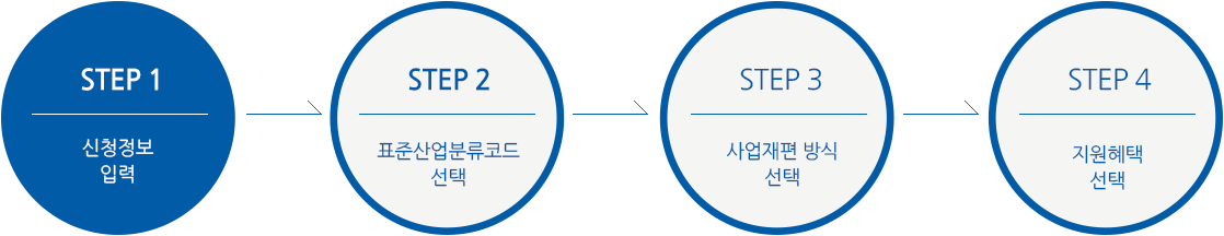 step1 신청정보입력