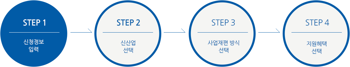 step1 신청정보입력