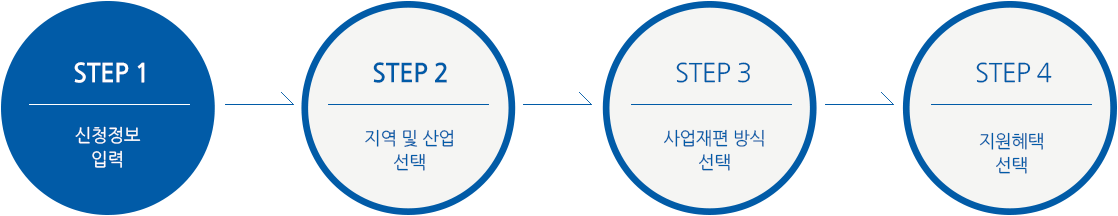 step1 신청정보입력