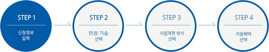 step1 신청정보입력