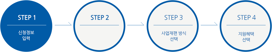 step1 신청정보입력