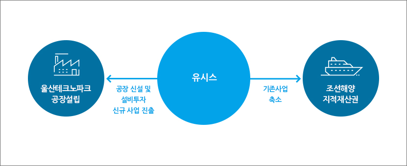 유시스 사례