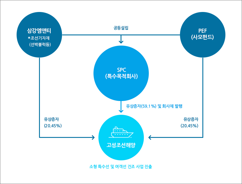 삼강엠앤티 사례