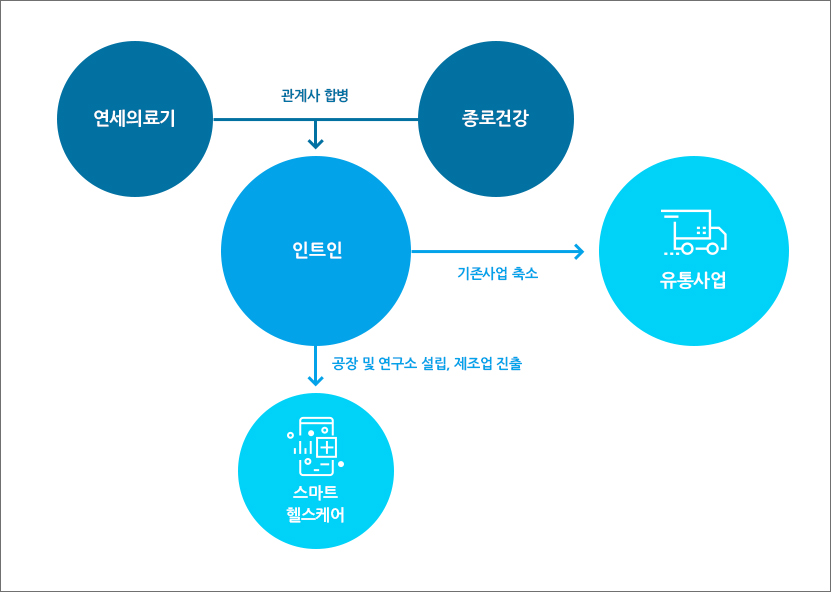 인트인 사례